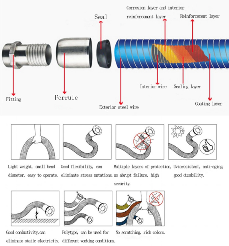 Composite Hose