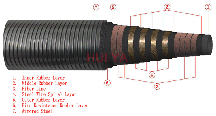 Choke and Kill Hose Lines