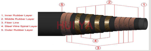 Mud Cement Hose